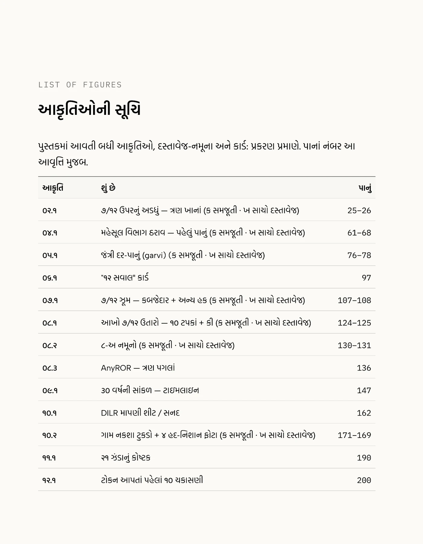 પાનું 426 · આકૃતિઓની સૂચિ